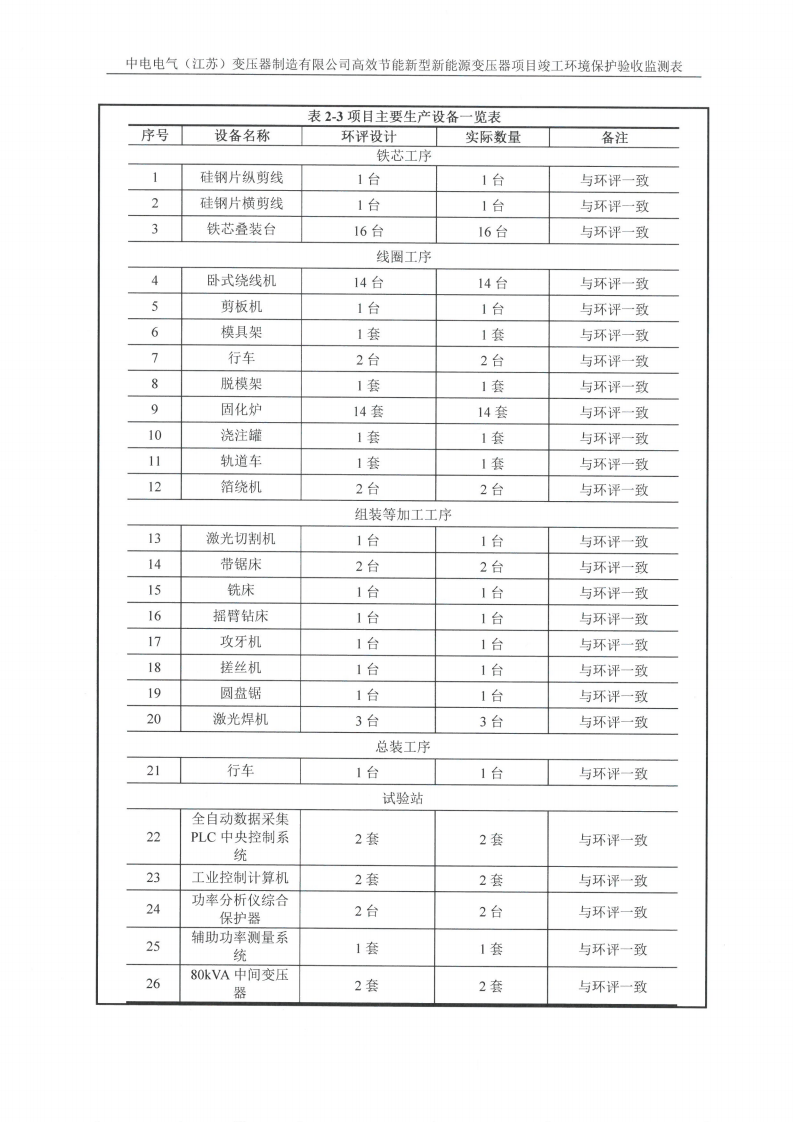 爱体育网页版（中国）有限公司官网（江苏）变压器制造有限公司验收监测报告表_05.png